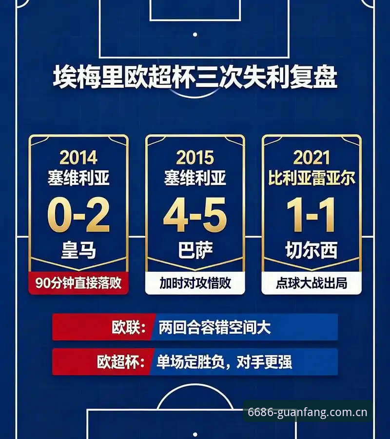 欧联杯决赛复盘教程：埃梅里五冠封神的战术密码，维拉30年等待如何终结