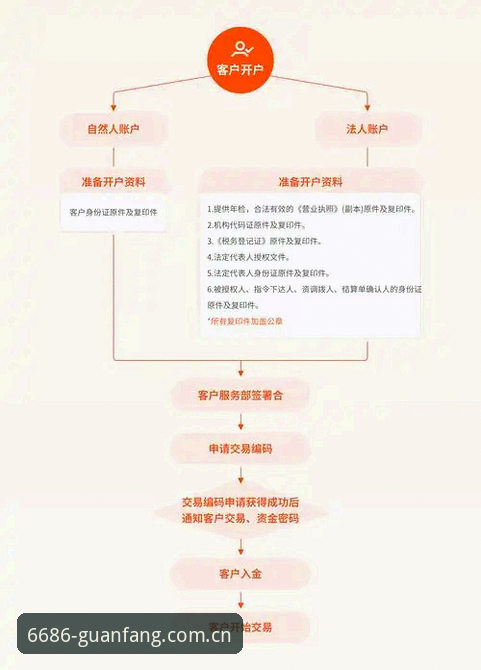 开户哪个好 6686体育平台开户完整指南:多角度拆解开户哪个好